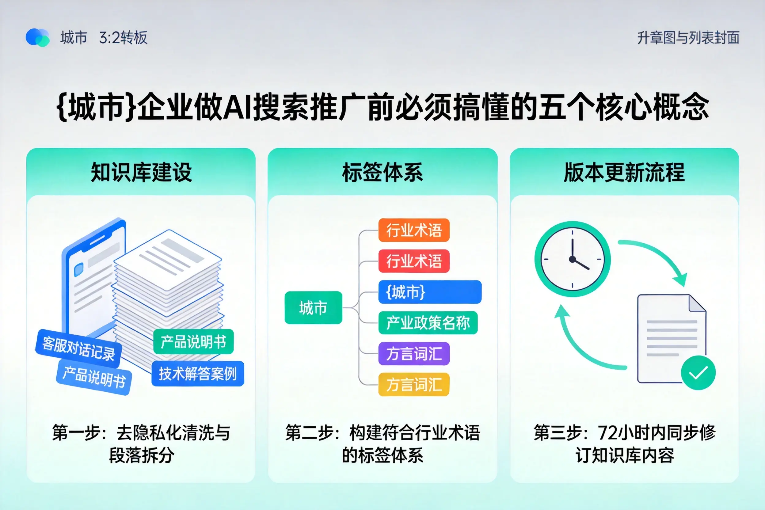 镇海企业做AI搜索推广前必须搞懂的五个核心概念